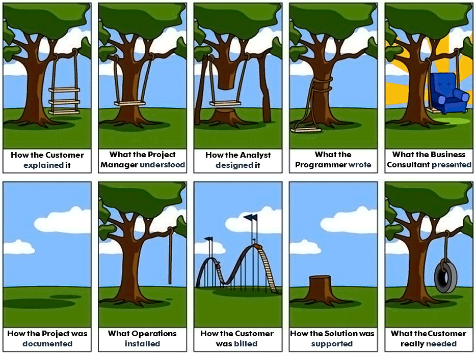 A childhood game of telephone, where a message changes as it passes from person to person